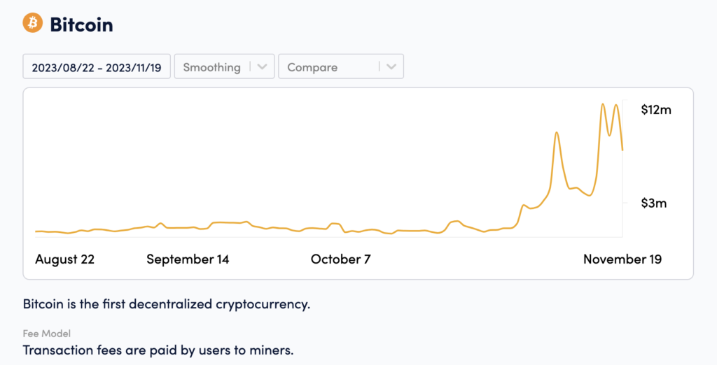 Daily Fees